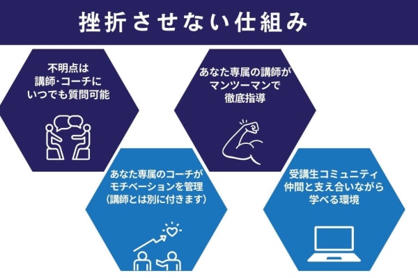 案件獲得のサポート体制も充実している