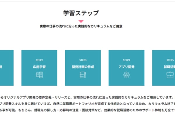実際の仕事の流れに沿った実践的なカリキュラム