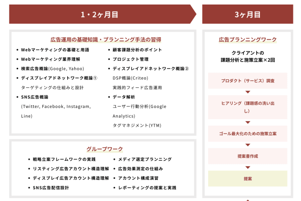 未経験特化型カリキュラム