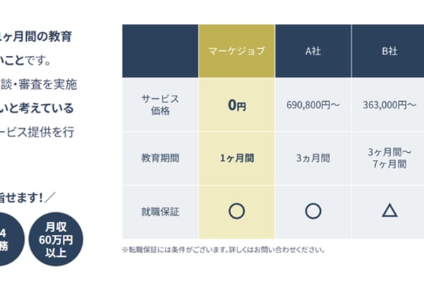 1ヶ月間の教育に対して無料で利用できる