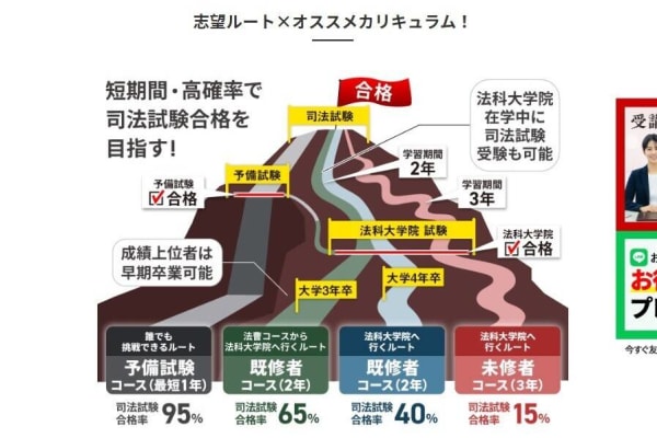 学習状況に応じたカリキュラム！論文対策中心の受講もOK