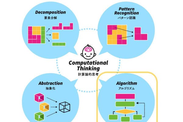 2025年大学入学共通テストに採用が決定された「プログラミング」テストに対応したカリキュラム