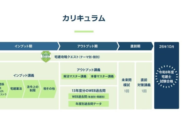 インプット講義とアウトプット講義でしっかり実力をつける
