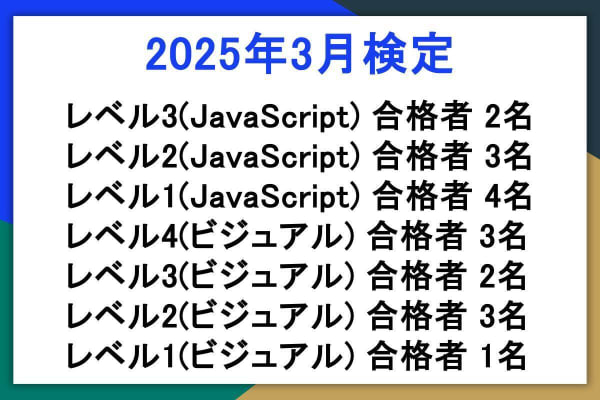 プログラミング能力検定は累計300名が合格！テキストプログラミングの最高級・レベル6の満点合格者も