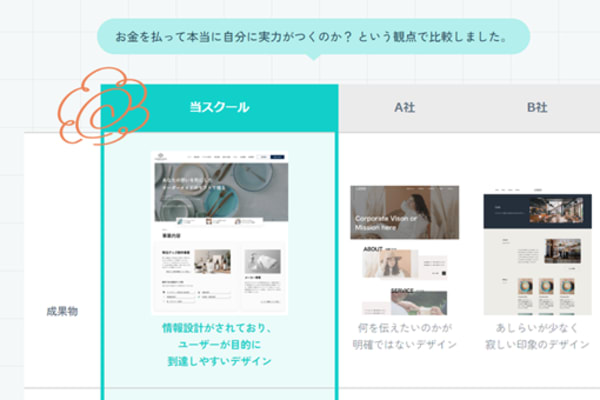 即戦力が身につくカリキュラムを採用