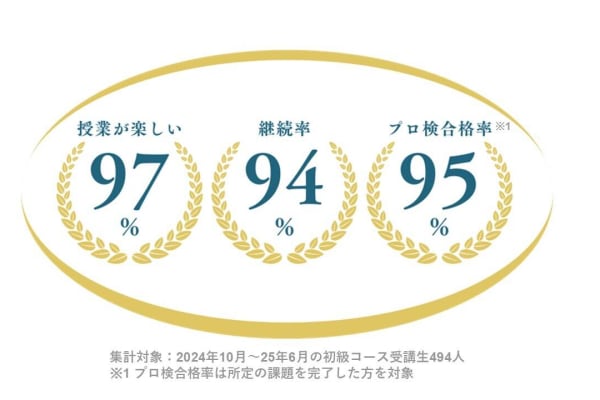 プログラミング検定を2ヶ月で狙える！