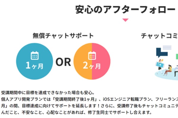チャットサポートでわからないことは確認できる