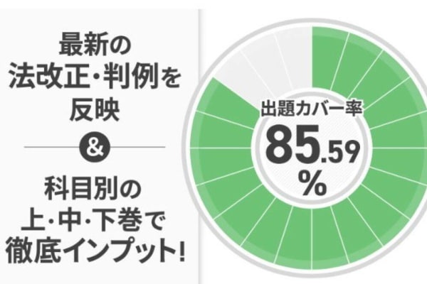 最新の穂改正や判例をカバーしたテキスト
