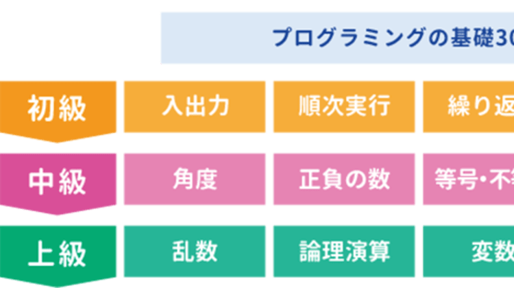 Qureoプログラミング教室 ウィズダムアカデミー 目白校の口コミ 評判 料金 プログラミング教室 ロボット教室 コエテコ