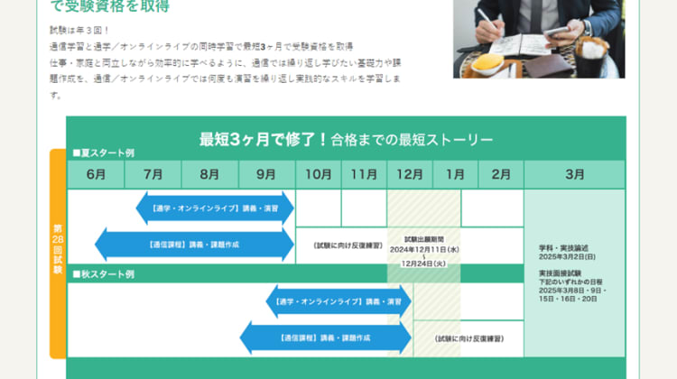 ヒューマンアカデミーのキャリアコンサルタント養成講座の評判
