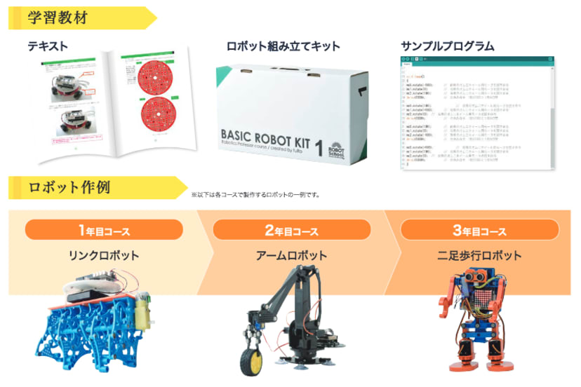 ロボティクスプロフェッサーコースの口コミ・評判・料金 | コエテコ byGMO