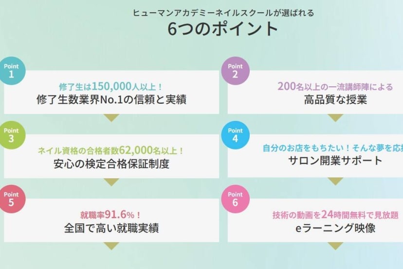 ヒューマンアカデミー ネイリスト講座 那覇校の口コミ・評判・料金