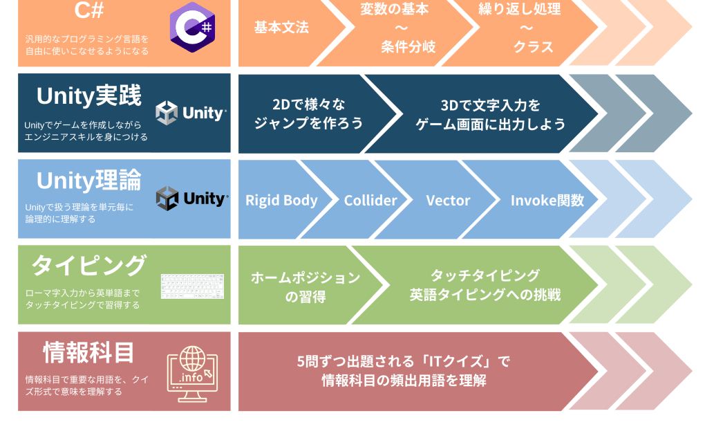 プロタゴスクール 茨木大手町校 (プログラミング童子ラボ)の画像