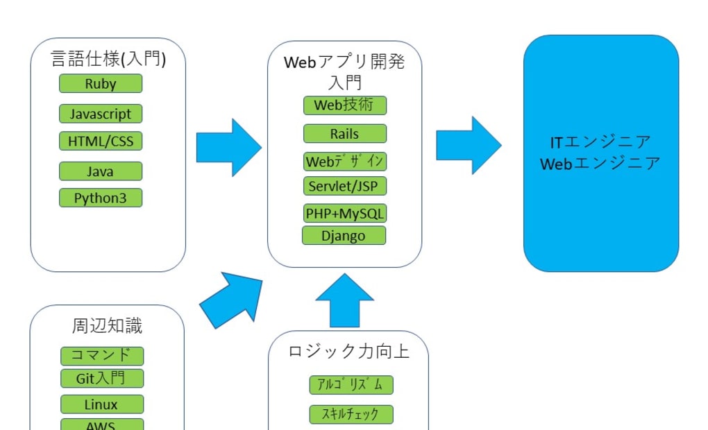 岸根公園教室の画像