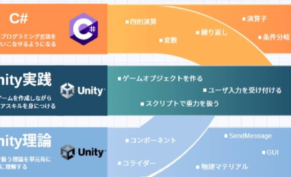 プロタゴスクール 南長崎校 (コードアドベンチャー池袋東長崎校)の画像