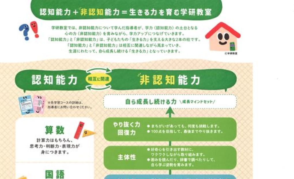 学研ふく咲一教室の画像