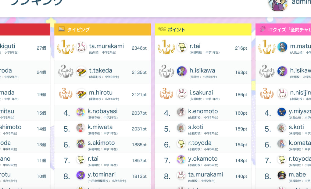 プロタゴスクール 愛知中央町校 (ぴくせるパソコンスクール)の画像