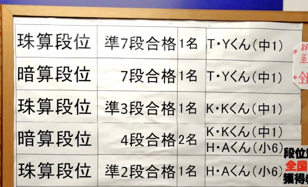 イトーヨーカドー草加の画像