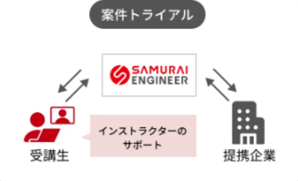 学研だいもん教室の画像