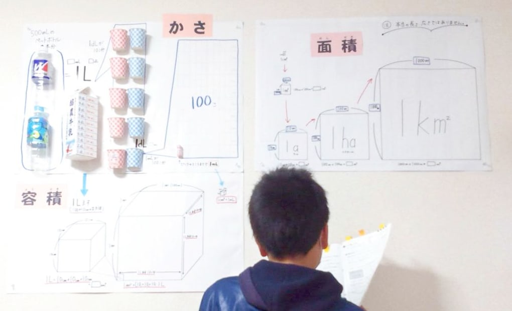 学研日吉下田教室の画像