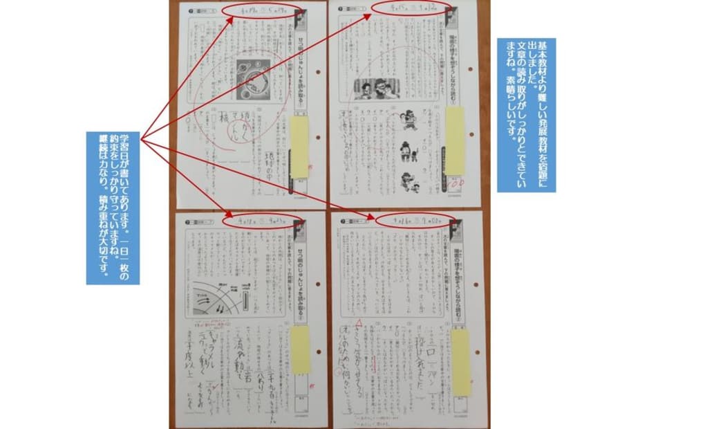 学研サインワン 栗橋伊坂教室の画像