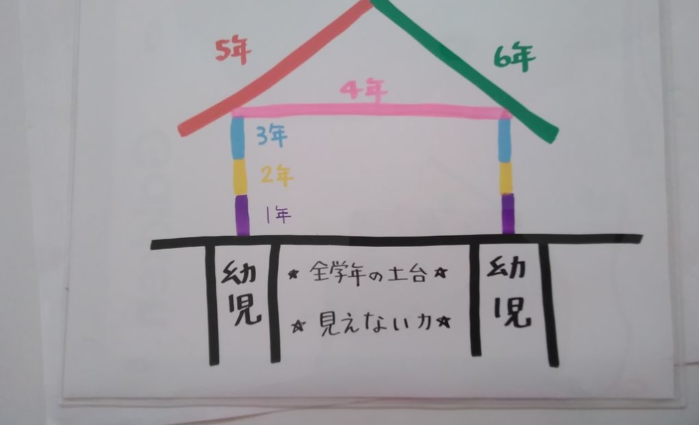 学研みなみ与野駅前（JT）教室の画像
