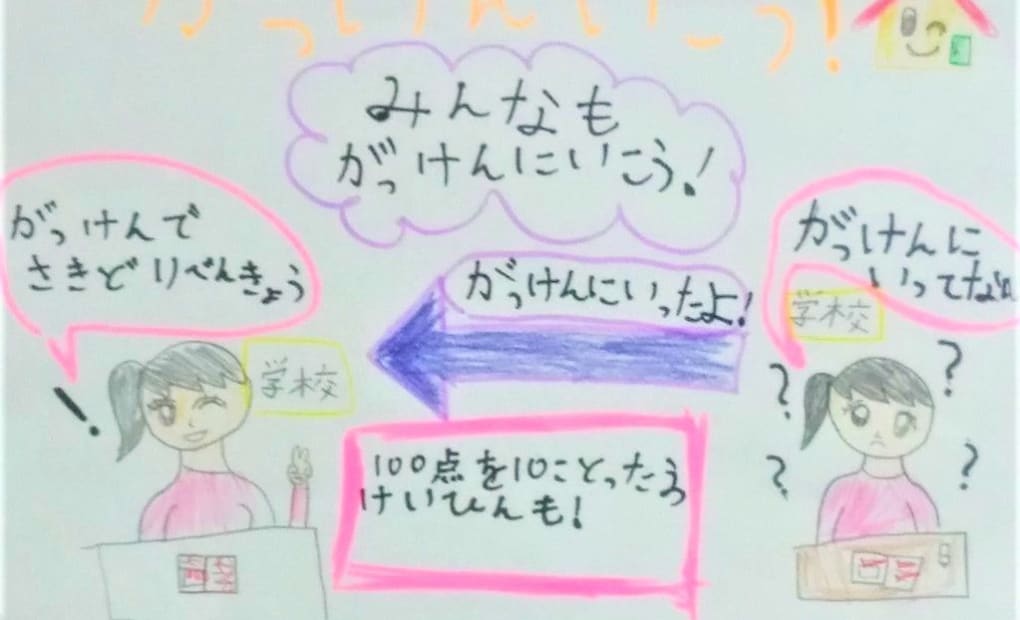 学研原田教室の画像