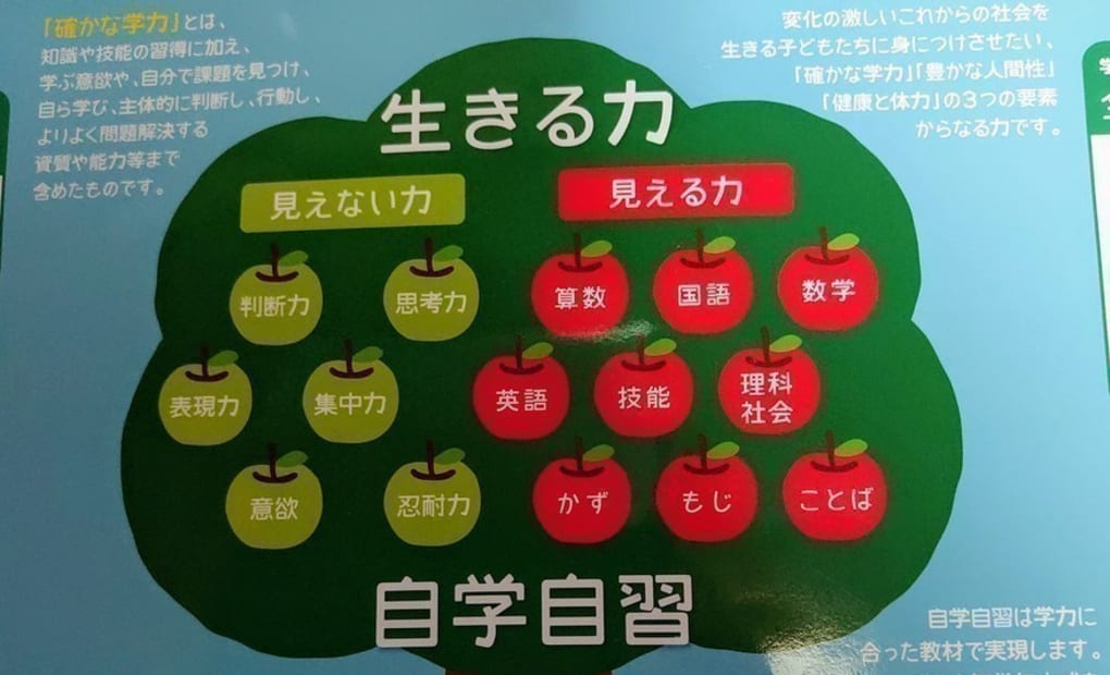 学研芝教室の画像