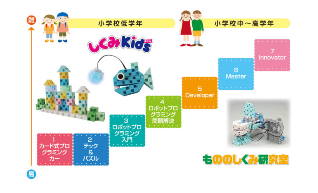 創造学園エディック 手柄本部校の画像