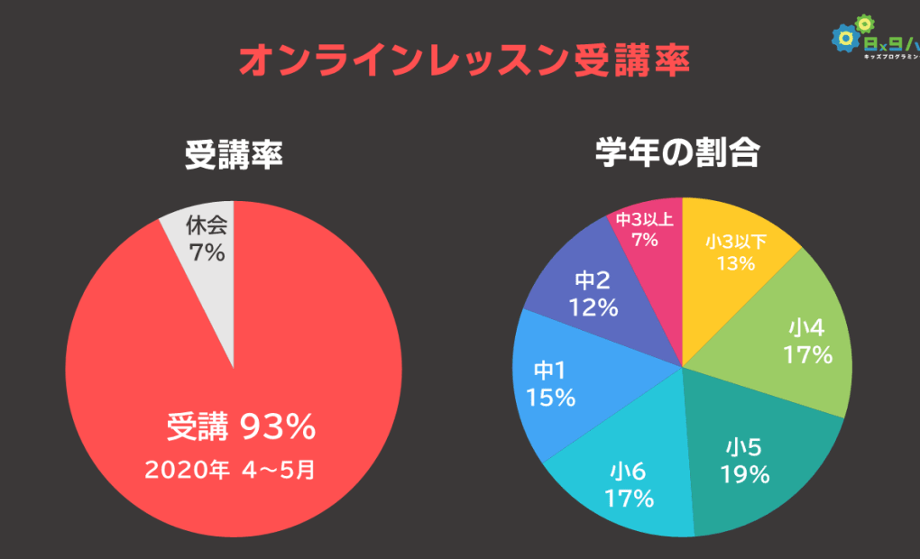 テテ名谷校の画像
