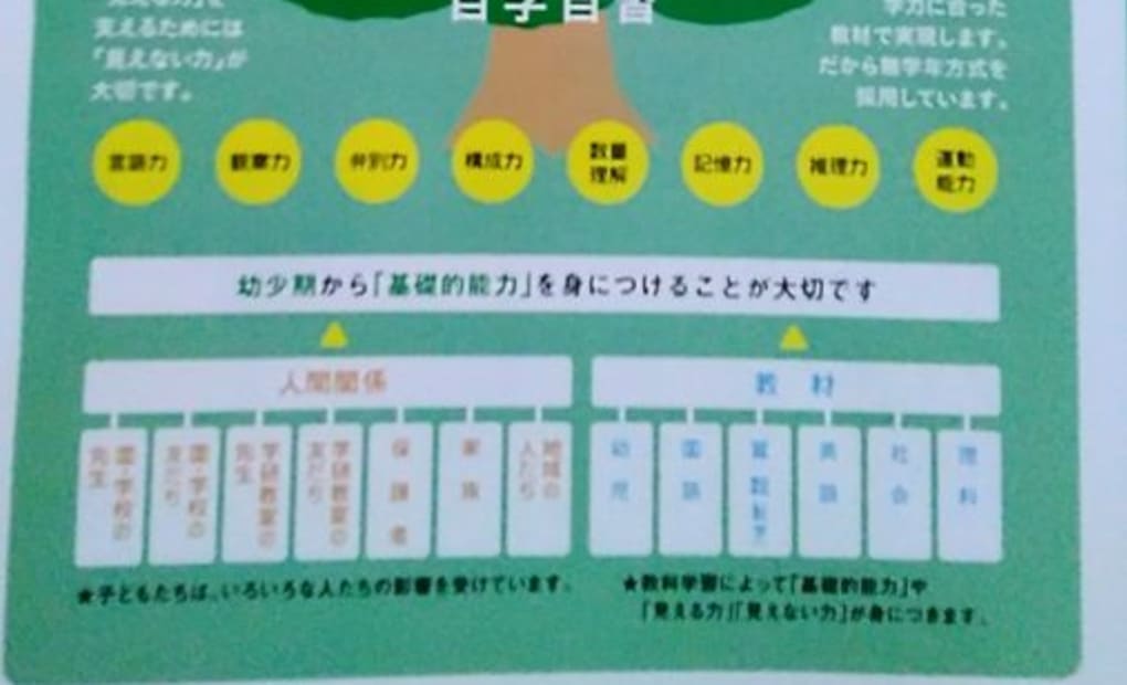 学研東小諸教室の画像