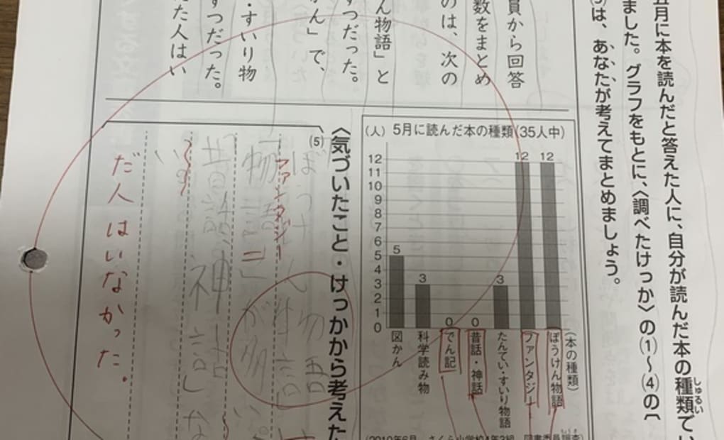 学研栗山中央4丁目教室の画像