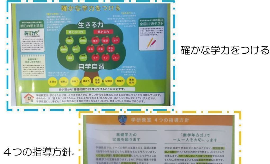 学研尾倉スマイル教室の画像