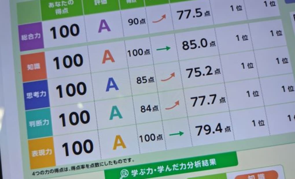 学研すきっぷ小佐井教室の画像