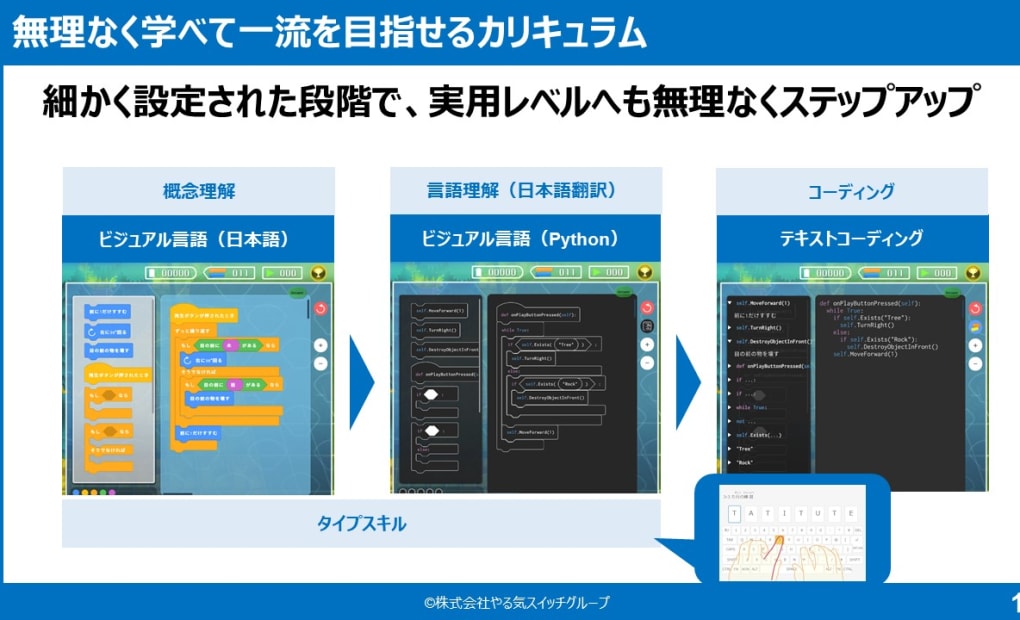 プログラミング教育 HALLO WinBe武蔵小杉校の画像