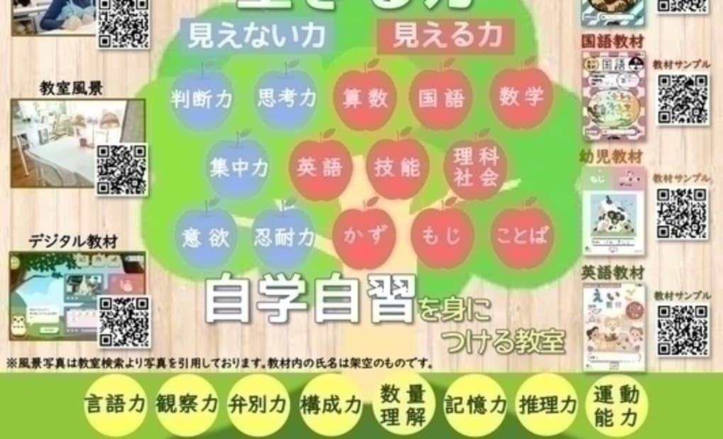 学研桜堤教室の画像