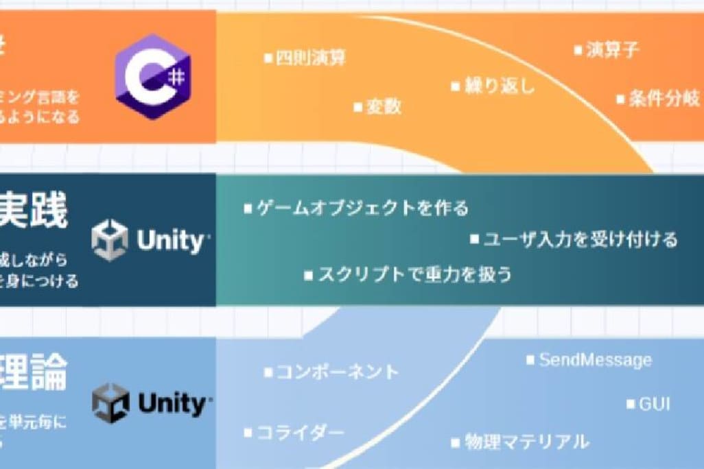 本格的なプログラミングにも挑戦