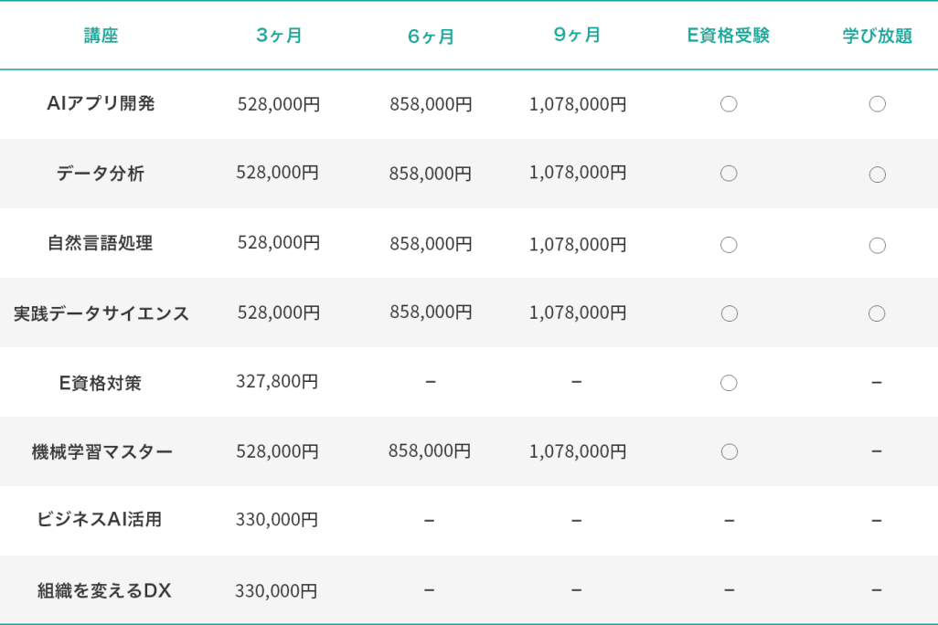 カリキュラム一覧表