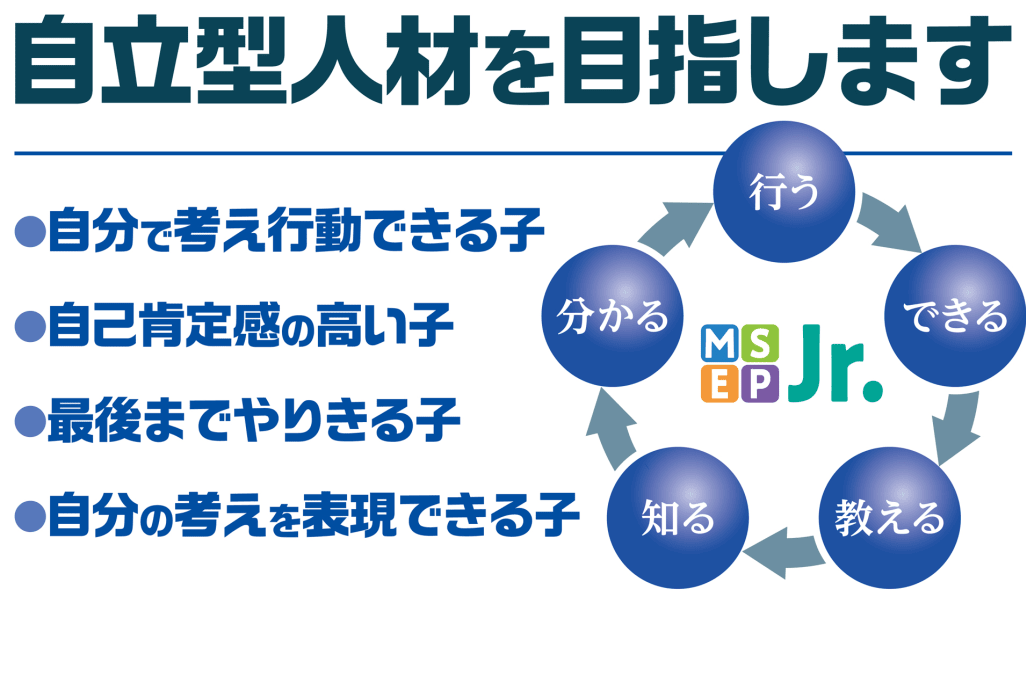 coeteco_MSEPJr_Growth