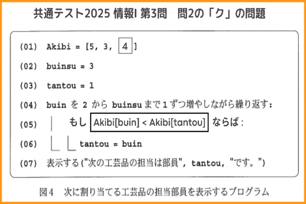オンライン授業2/22, 23：2025年共通テスト「情報Ⅰ」ついに実施！プログラミング問題（第3問の問2）を 実際にプログラミング ！