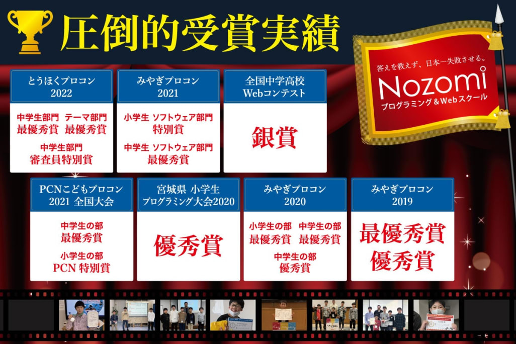 圧倒的な受賞実績