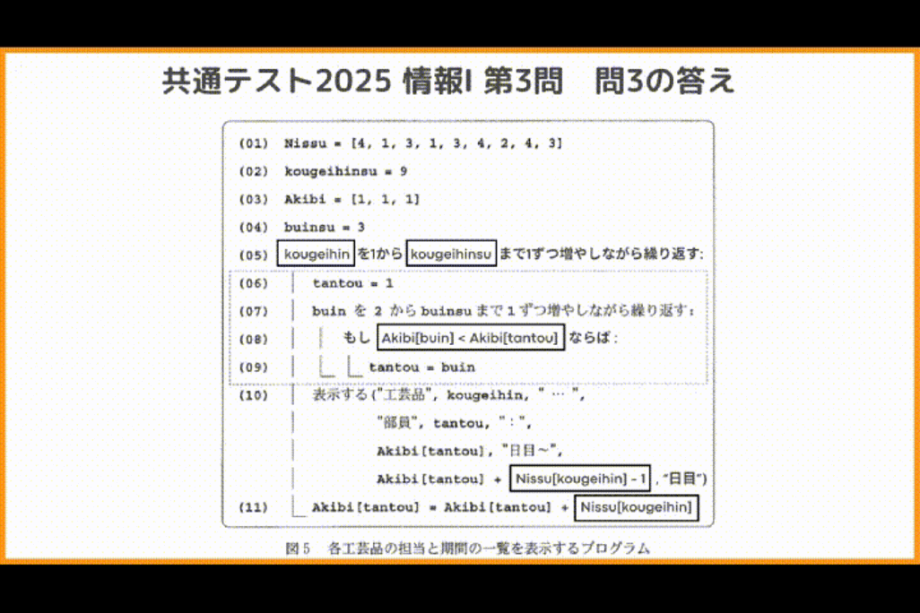 オンライン授業3/8：2025年共通テスト「情報Ⅰ」ついに実施！プログラミング問題（第3問の問3）を 実際にプログラミング ！
