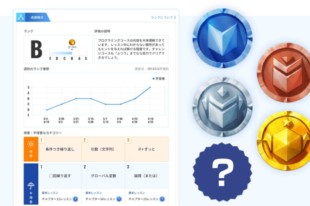 成績を確認できます