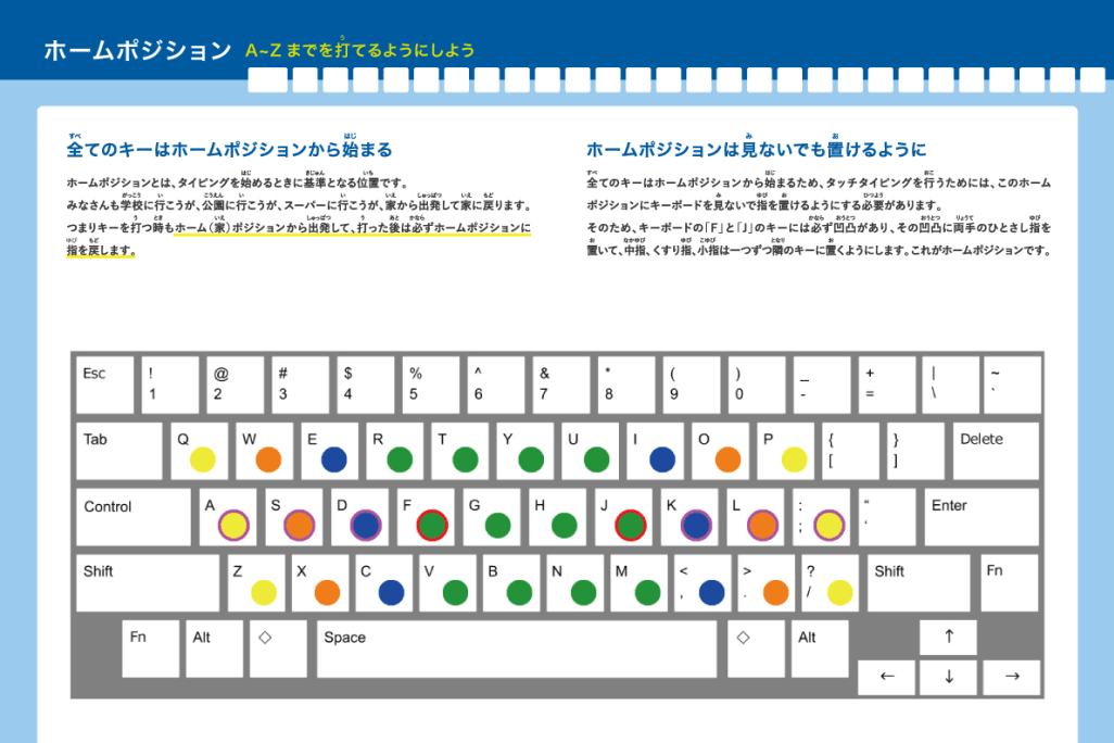 オリジナルのタイピングテキスト