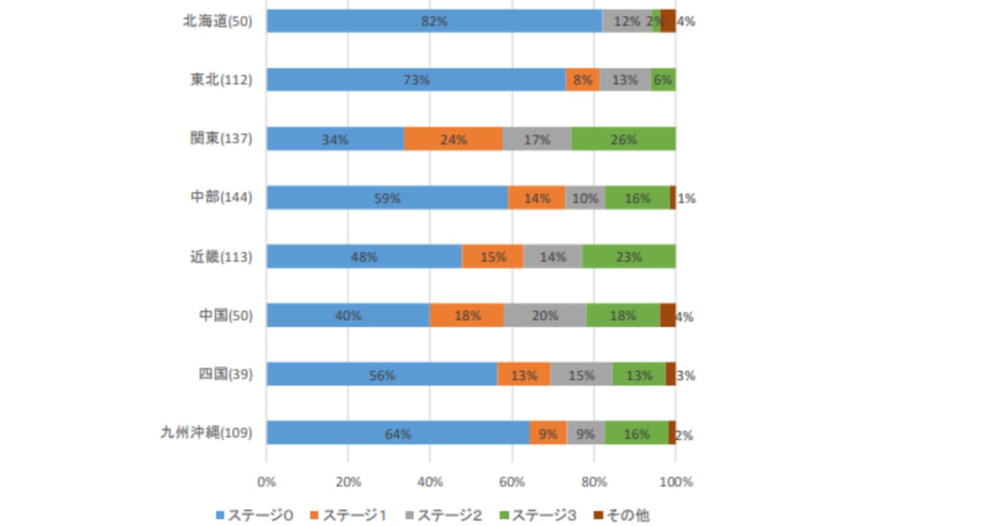 2018年度中に全自治体がプログラミング教育への取り組みを行うことが目標【未来の学びコンソーシアム】