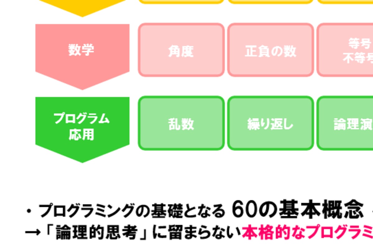 体験教室の申し込みSTEP3のイメージ画像