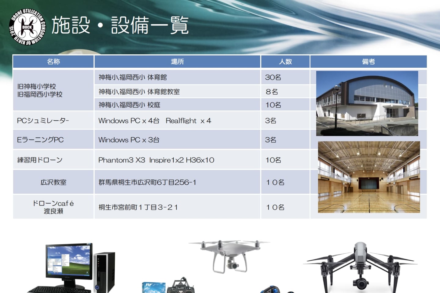 渡良瀬ドローンアカデミー