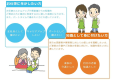 どんな人が向いているか