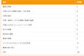 介護職員初任者研修のカリキュラム例