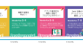 コースの概要・英語学習の目標到達点